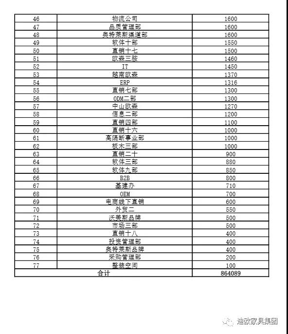 麻豆精品乱码一二三区别蜜臀在线家具集团各部门募捐汇总