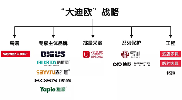 “大麻豆精品乱码一二三区别蜜臀在线”品牌战略新格局